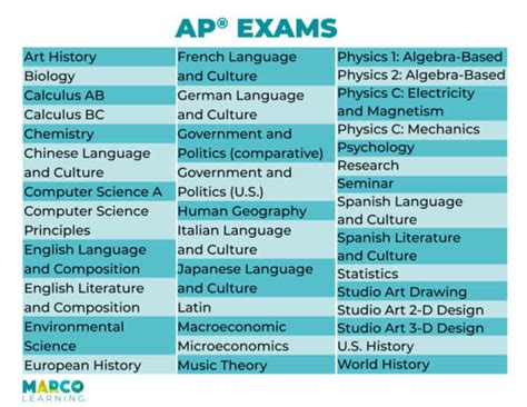 how many times can i take an ap exam